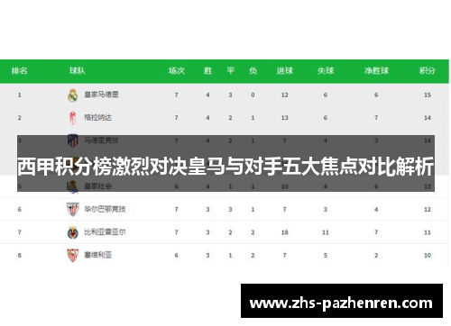西甲积分榜激烈对决皇马与对手五大焦点对比解析