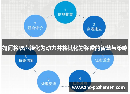 如何将嘘声转化为动力并将其化为称赞的智慧与策略