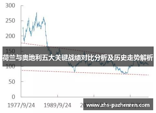 荷兰与奥地利五大关键战绩对比分析及历史走势解析