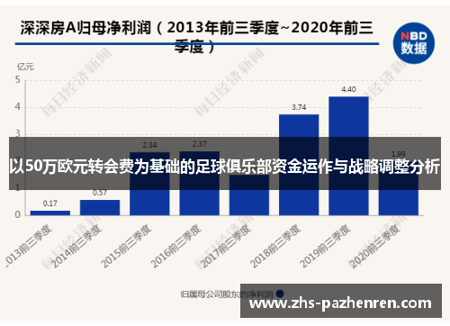 以50万欧元转会费为基础的足球俱乐部资金运作与战略调整分析