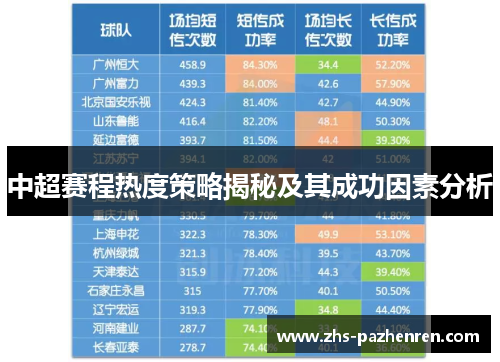 中超赛程热度策略揭秘及其成功因素分析