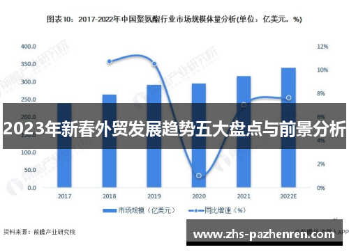2023年新春外贸发展趋势五大盘点与前景分析