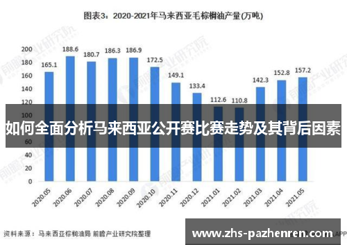 如何全面分析马来西亚公开赛比赛走势及其背后因素