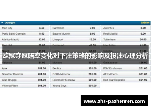 欧冠夺冠赔率变化对下注策略的影响及投注心理分析