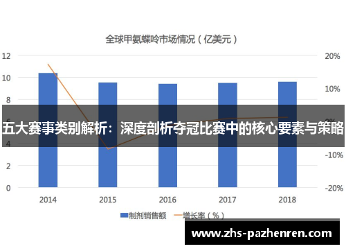 五大赛事类别解析：深度剖析夺冠比赛中的核心要素与策略
