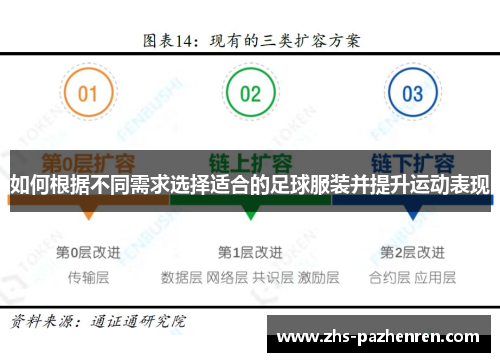 如何根据不同需求选择适合的足球服装并提升运动表现