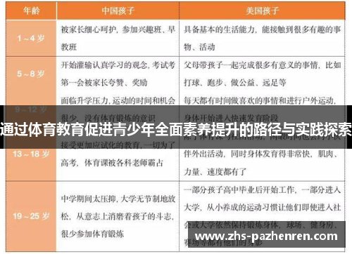 通过体育教育促进青少年全面素养提升的路径与实践探索