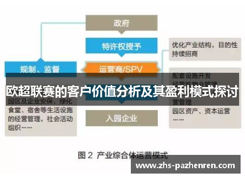 欧超联赛的客户价值分析及其盈利模式探讨 欧超联赛的客户价值分析及其盈利模式探讨